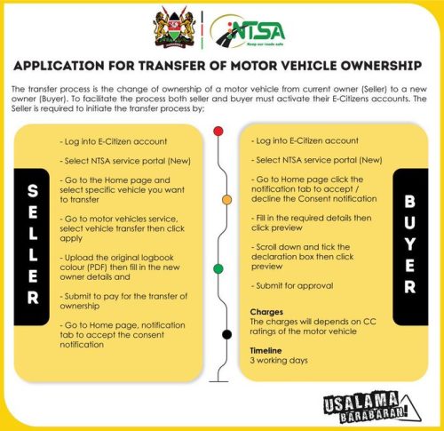 The National Transport and Safety Authority (NTSA) has introduced key efficiencies in the motor vehicle transfer of ownership process. PHOTO/@ntsa_kenya/X.com