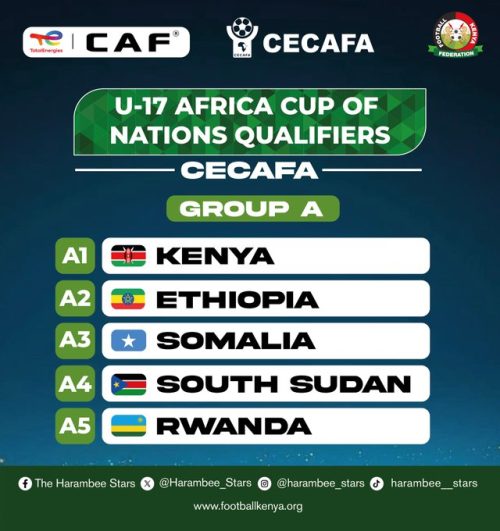 Group A of the Africa Cup of Nations U17 Qualifiers. PHOTO/FKF