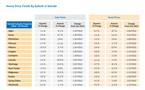 Part of the report by HassConsult. PHOTO/Screengrab by People Daily Digital.