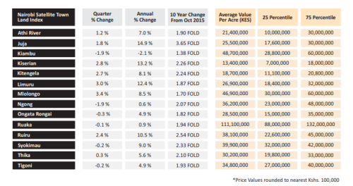 Part of the report by HassConsult. PHOTO/Screengrab by People Daily Digital.