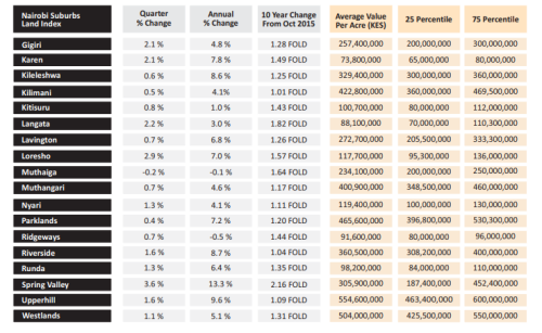Part of the report by HassConsult. PHOTO/Screengrab by People Daily Digital.