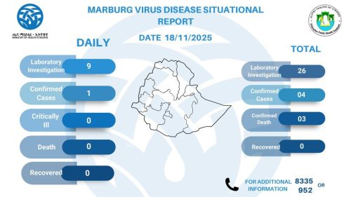 Marburg virus disease situational report as of November 18, 2025. PHOTO/@EPHIEthiopia/X