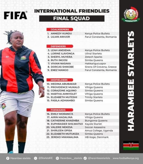 Harambee Starlest squad for Algeria friendlies in November 2025. PHOTO/Harambee Starlets/FKF