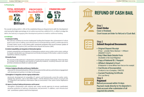 Part of the Judiciary MTEF report. PHOTO/Screengrab by People Daily Digital