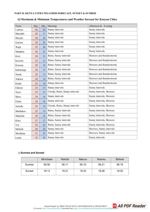 Daily weather forecast report for Monday, November 10, 2025. PHOTO/The Kenya Meteorological Department