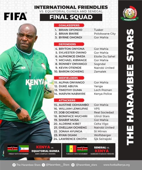 Harambee Stars squad for Guinea and Senegal outings. PHOTO/FKF