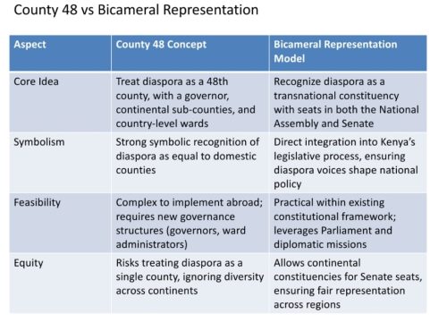 County 48 proposals ahead of the 2027 general election. PHOTO/KCA