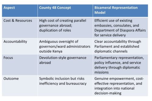 County 48 proposals ahead of the 2027 general election. PHOTO/KCA
