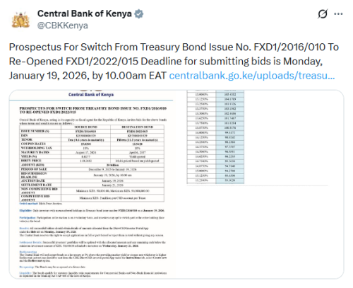 X post by Central Bank of Kenya. PHOTO/Screengrab by People Daily Digital