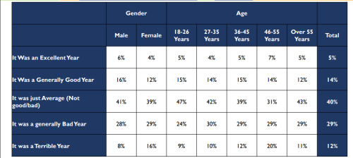 Part of the report by Infotrak. PHOTO/Screengrab by People Daily Digital