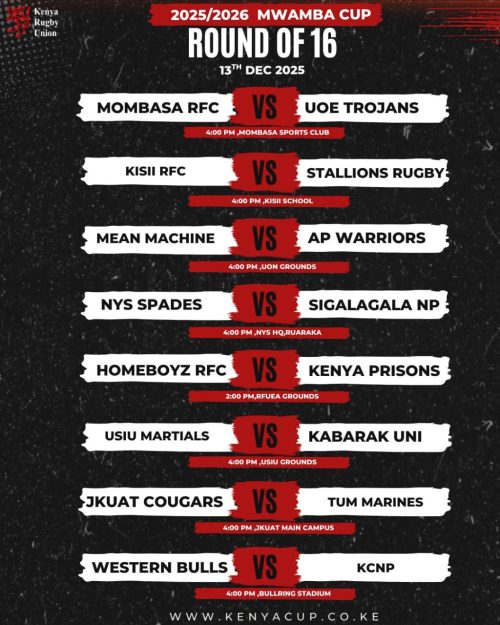 The 2025/2026 Mwamba Cup enters the Round of 16  on December 13, 2025. PHOTO/Kenya Rugby Union