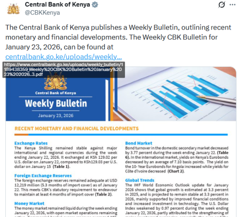 X post by Central Bank of Kenya. PHOTO/Screengrab by People Daily Digital