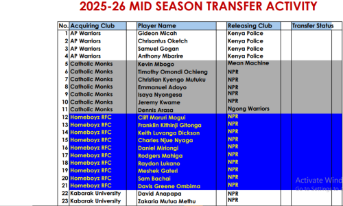 The KRU 2026-2026 mid season transfer business. PHOTO/Screengrab by People Daily Digital/@PfficialKRU/X