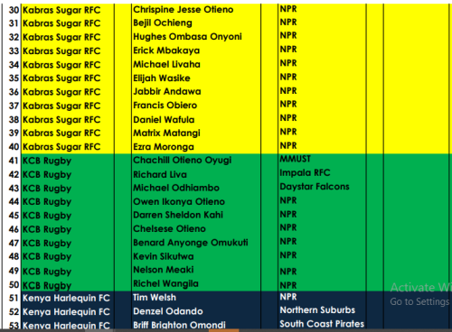 The KRU 2026-2026 mid season transfer business. PHOTO/Screengrab by People Daily Digital/@PfficialKRU/X