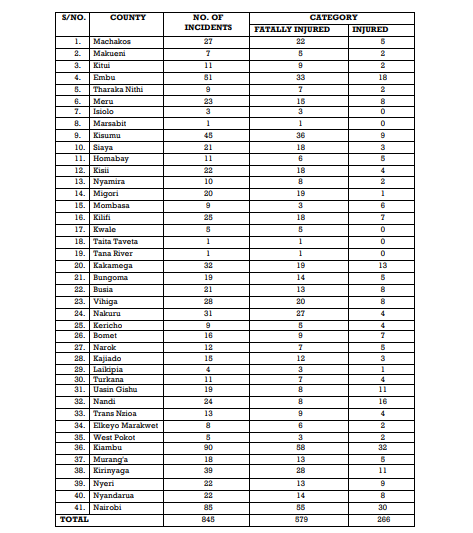 Part of the report from the Ministry of Interior and National Administration. PHOTO/Screengrab by People Daily Digital