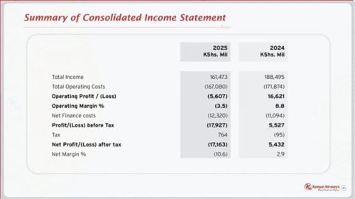 Report by Kenya Airways. PHOTO/@AmbokoJH/X
