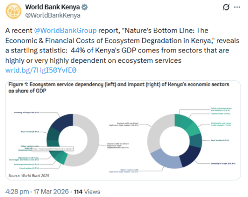 X post by World Bank Kenya. PHOTO/Screengrab by People Daily Digital