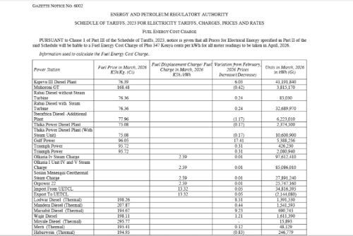 Part of the gazette notice on the changes. PHOTO/Screengrab by People Daily Digital