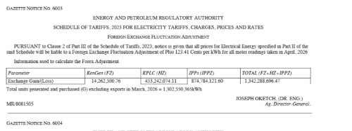 Part of the gazette notice on the changes. PHOTO/Screengrab by People Daily Digital