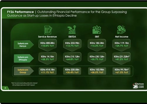 Part of Safaricom report for FY2026 financial year. PHOTO/Safaricom PLC