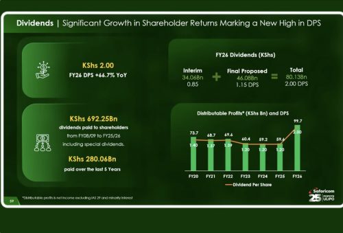 Part of Safaricom report for FY2026 financial year. PHOTO/Safaricom PLC