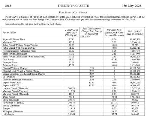 Part of the gazette notice on the changes. PHOTO/Screengrab by People Daily Digital