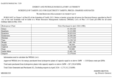 Part of the gazette notice on the changes. PHOTO/Screengrab by People Daily Digital