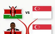 Kenya must confront hard truth as productivity gap with Singapore widens