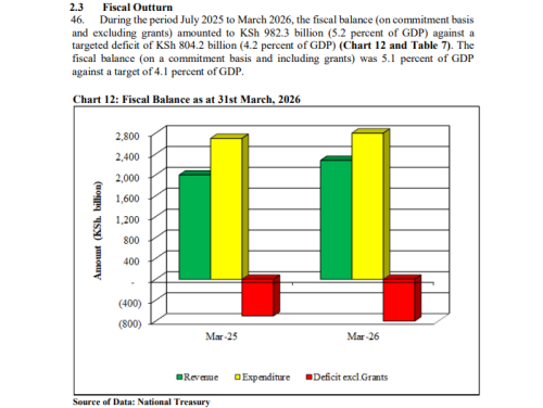 Part of the National Treasury report. PHOTO/Screengrab by People Daily Digital
