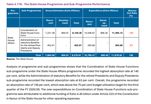 Part of the Controller of Budget report. PHOTO/Screengrab from People Daily Digital/X