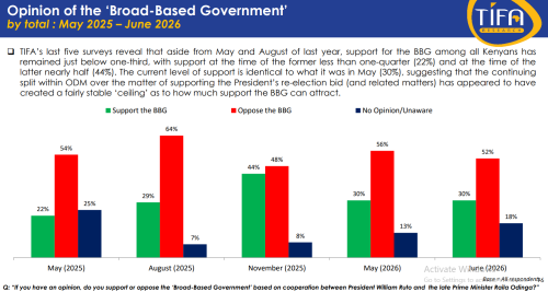 A snippet of the TIFA report showing the opinion of the Broad-Based Government. PHOTO/Screengrab by People Daily Digital/TIFA 

