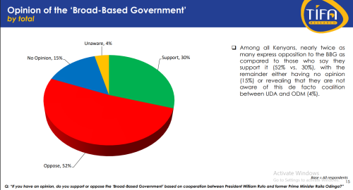 A snippet of the TIFA report showing the opinion of the Broad-Based Government. PHOTO/Screengrab by People Daily Digital/TIFA 
