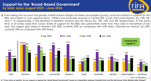 A snippet of the TIFA report showing the opinion of the Broad-Based Government. PHOTO/Screengrab by People Daily Digital/TIFA 
