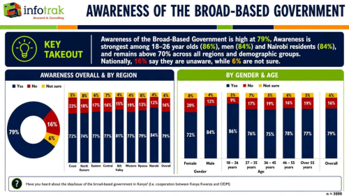 An infographic showing how broad-based government is performing. PHOTO/@T3rblot/X